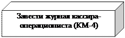 Применение контрольно-кассовой техники (ККТ) - student2.ru