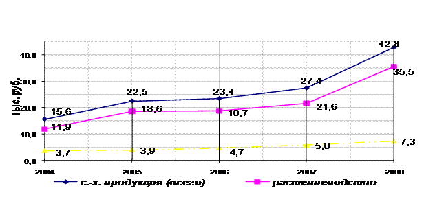 Применение научных подходов при раскрытии содержания магистерской работы - student2.ru