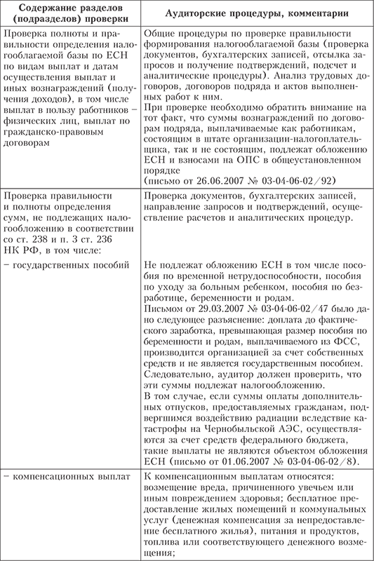 Процедура проверки правильности расходов на оплату труда - student2.ru