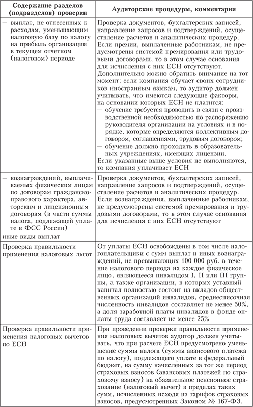 Процедура проверки правильности расходов на оплату труда - student2.ru