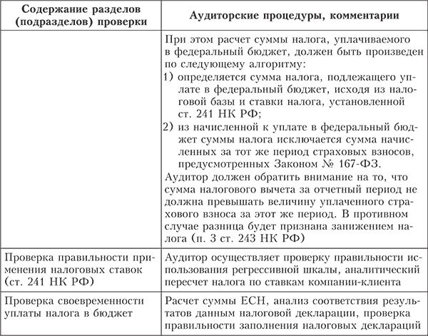 Процедура проверки правильности расходов на оплату труда - student2.ru