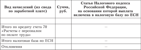 Процедура проверки правильности расходов на оплату труда - student2.ru