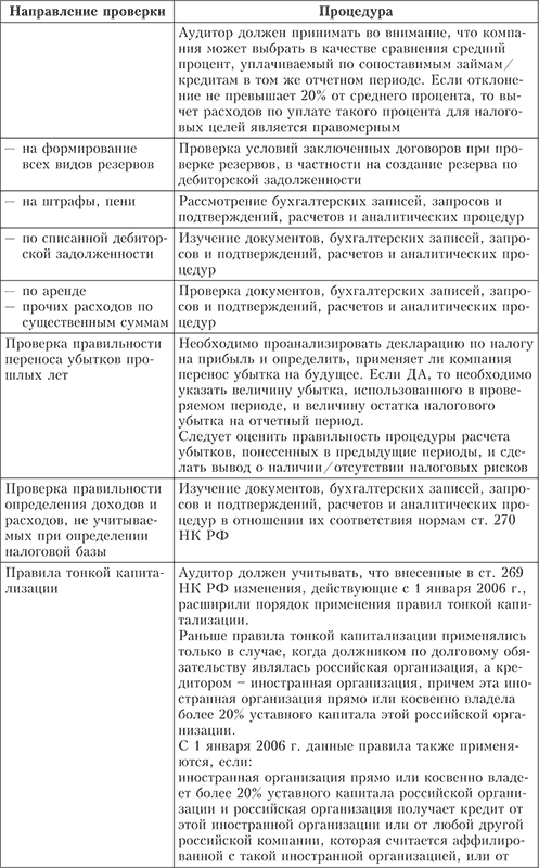 Процедуры аудита операций, связанных с НДС - student2.ru