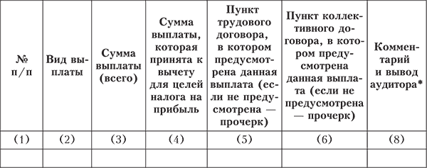 Процедуры аудита операций, связанных с НДС - student2.ru