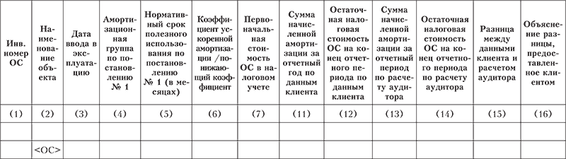 Процедуры аудита операций, связанных с НДС - student2.ru