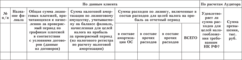 Процедуры аудита операций, связанных с НДС - student2.ru