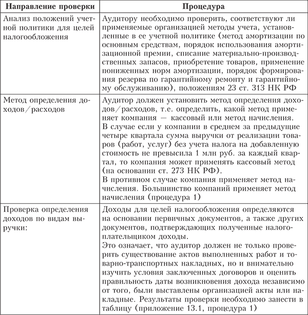 Процедуры аудита операций, связанных с НДС - student2.ru