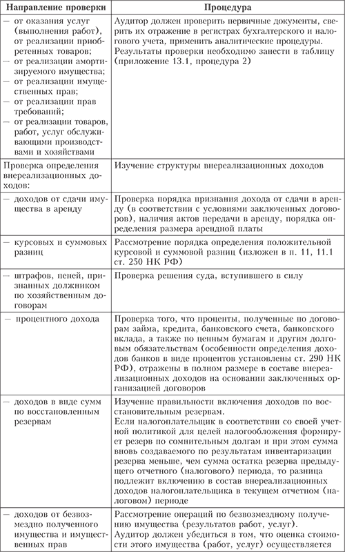 Процедуры аудита операций, связанных с НДС - student2.ru