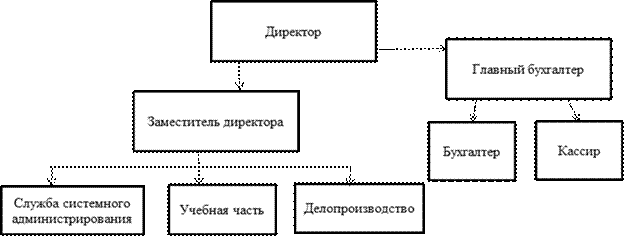 Производственная структура и организационная структура управления. Обеспеченность предприятия трудовыми ресурсами - student2.ru