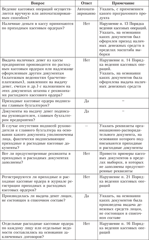 Проверка правильности документального оформления кассовых операций - student2.ru