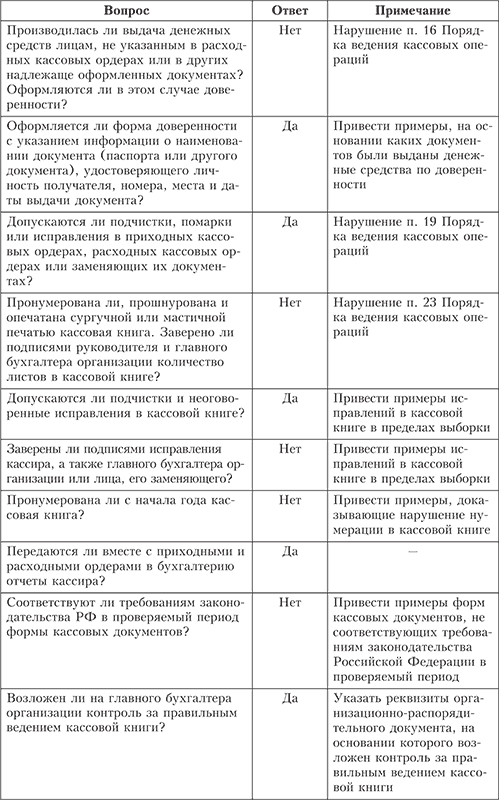 Проверка правильности документального оформления кассовых операций - student2.ru