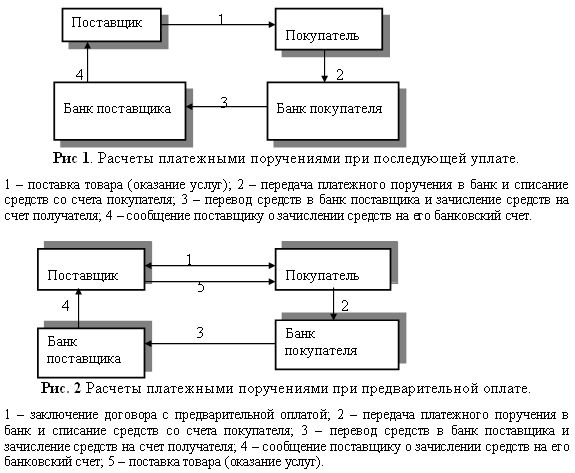 Платежное требование проводки