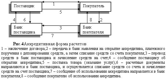 Расчет платежными поручениями - student2.ru