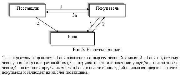 Расчет платежными поручениями - student2.ru