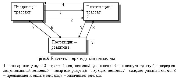 Расчет платежными поручениями - student2.ru