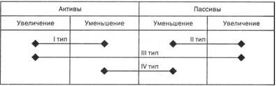 Расчетной части курсовой работы - student2.ru