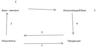 Расчеты платежными поручениями. - student2.ru