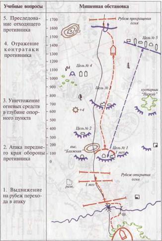 Разработал: старший преподаватель - student2.ru