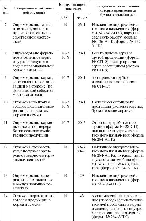 резервы под снижение стоимости материальных ценностей - student2.ru