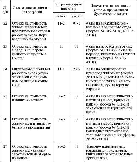 резервы под снижение стоимости материальных ценностей - student2.ru