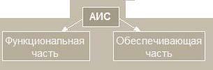 Роль и место бухгалтерского учёта в АИС. - student2.ru