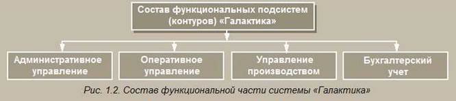 Роль и место бухгалтерского учёта в АИС. - student2.ru