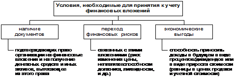 Счет 08 «Вложения во внеоборотные активы» - student2.ru