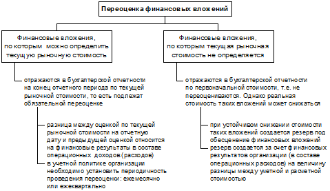 Счет 08 «Вложения во внеоборотные активы» - student2.ru