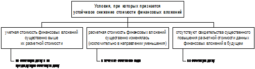 Счет 08 «Вложения во внеоборотные активы» - student2.ru