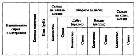 Счет 19 «Налог на добавленную стоимость по приобретенным ценностям» - student2.ru