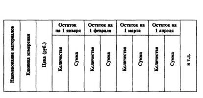 Счет 19 «Налог на добавленную стоимость по приобретенным ценностям» - student2.ru