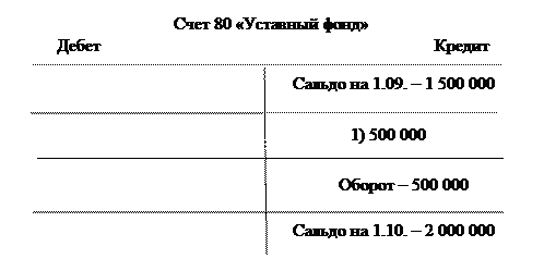 Счета бухгалтерского учета, их строение и назначение - student2.ru