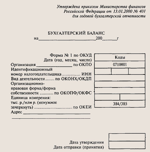 Система счетов бухгалтерского учета - student2.ru