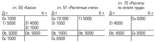 Системы счетов и двойная запись. Типы хозяйственных операций и отражение их на счетах бухгалтерского учета - student2.ru