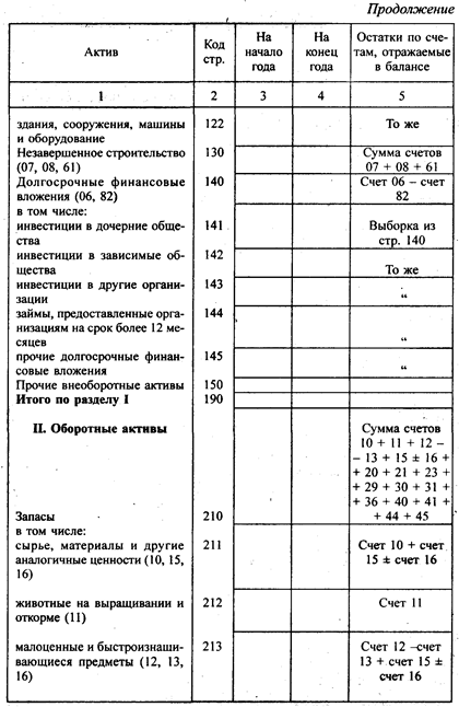 Состав бухгалтерской отчетности и порядок ее составления - student2.ru