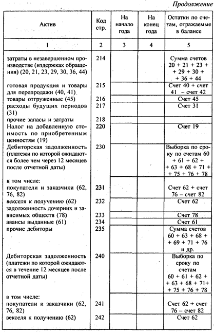 Состав бухгалтерской отчетности и порядок ее составления - student2.ru