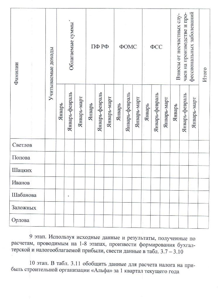 СОСТАВ И ПОСЛЕДОВАТЕЛЬНОСТЬ ВЫПОЛНЕНИЯ ИНДИВИДУАЛЬНОГО ЗАДАНИЯ № 1 - student2.ru
