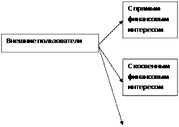 Бухгалтерская (финансовая) отчетность, ее виды и пользователи - student2.ru