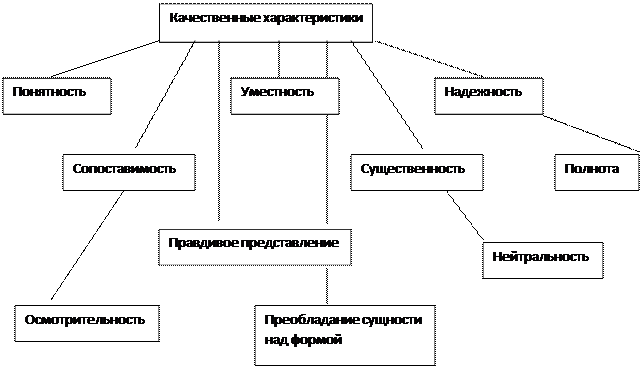 Состав и виды бухгалтерской (финансовой) отчетности - student2.ru