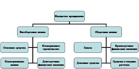 Состав информации, формируемой в бухгалтерском финансовом учете для внешних пользователей - student2.ru