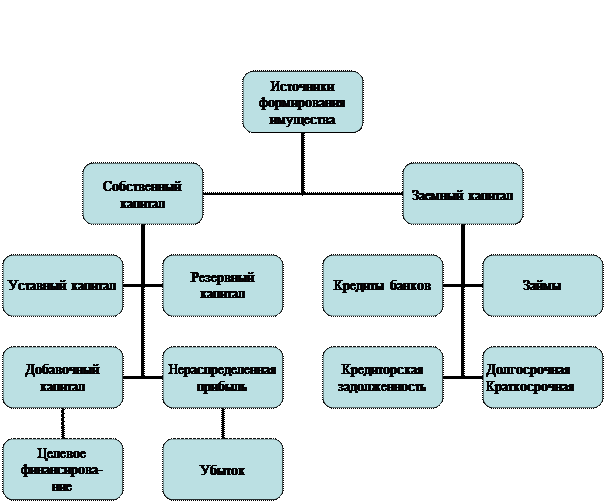 Состав информации, формируемой в бухгалтерском финансовом учете для внешних пользователей - student2.ru