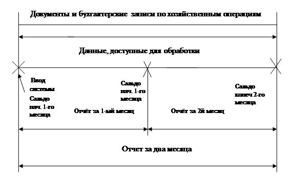 Составление консолидированной отчетности - student2.ru