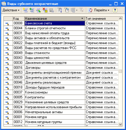 Создание элементов справочника Номенклатура - student2.ru