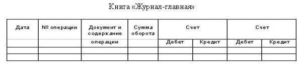 способы исправления ошибок в учетных регистрах - student2.ru