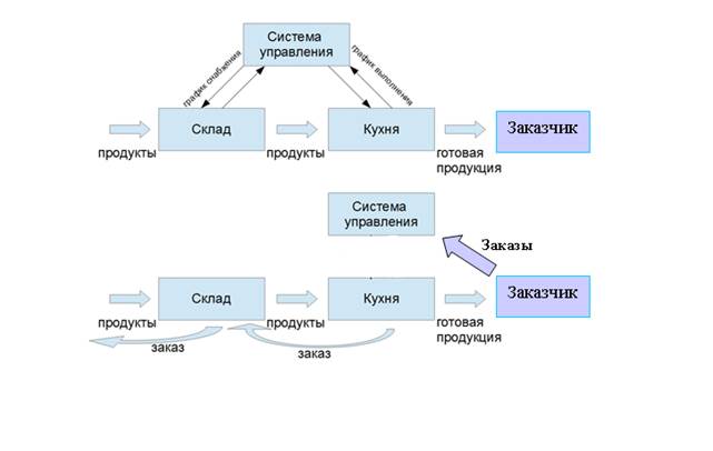 Справочные данные предприятий - student2.ru