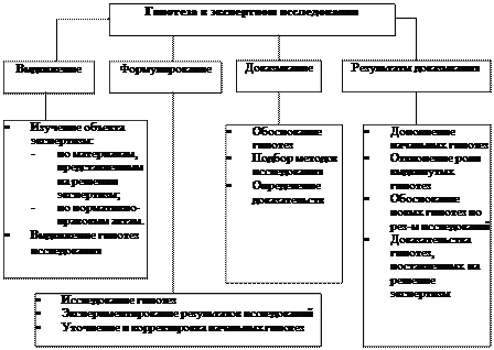 Судебно-бухгалтерской экспертизы. 3.1 Экспертное исследование и его содержание - student2.ru