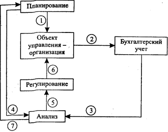 Сущность, цели и задачи бухгалтерского учета - student2.ru