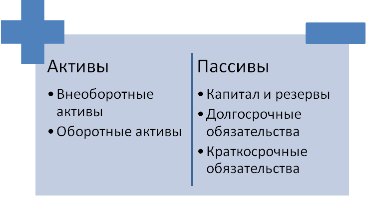 Бухгалтерская отчетность организации. - student2.ru