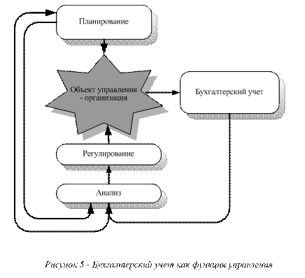 Сущность и основные задачи бухгалтерского учета. Организация бухгалтерского учета на предприятии - student2.ru