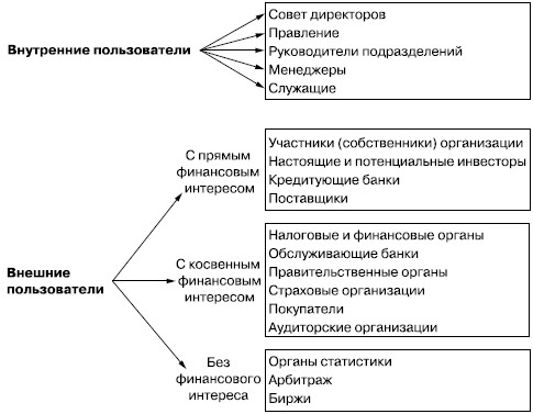 Сведения о переутверждении методических указаний по выполнению курсовых работ - student2.ru